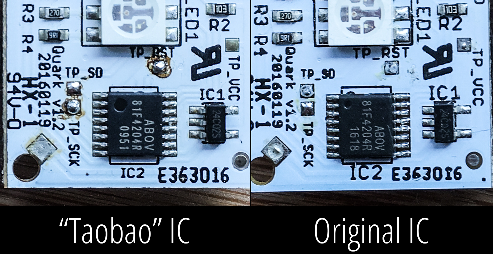 Package comparison